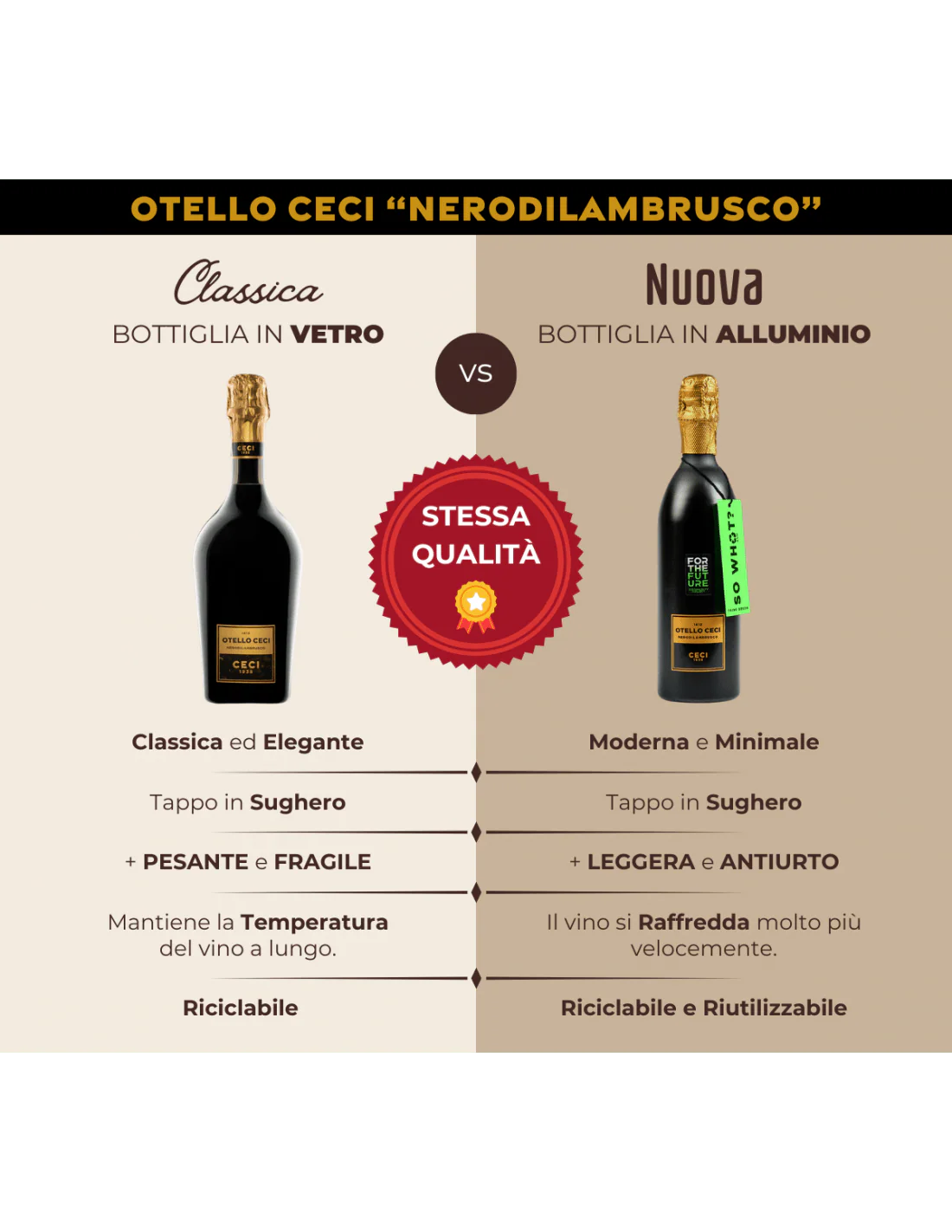 "Otello NERODILAMBRUSCO" - Lambrusco Emilia IGT - Ceci For The Future - Bottiglia in Alluminio (6 x 750 ml.) - Image 3